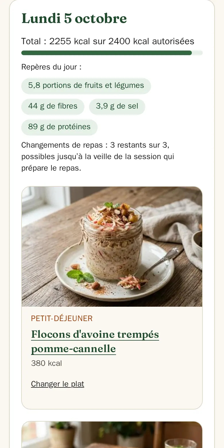 Planning sur téléphone : le lundi 5 octobre, total de 2255 kcal sur 2400, repères du jour, et la photo du petit-déjeuner, des flocons d’avoine trempés pomme-cannelle.
