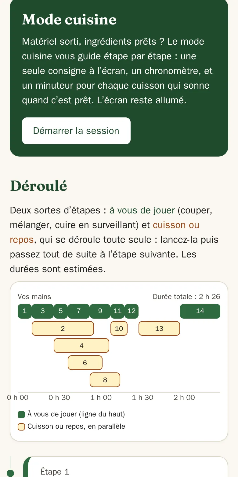 Session de cuisine sur téléphone : le bouton « Démarrer la session » du mode cuisine, puis le déroulé en frise, avec les étapes à faire soi-même et les cuissons en parallèle, pour 2 h 26 au total.